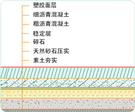 網(wǎng)球場施工